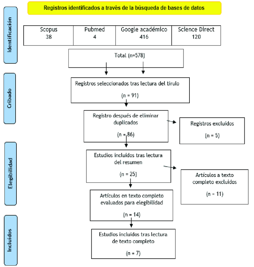 Figura-1-Diagrama-de-flujo-PRISMA