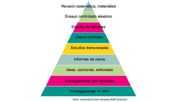 estudioscientificos1 estudios cientificos cancer